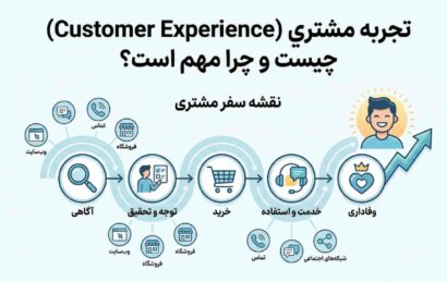 تجربه مشتری یا cx