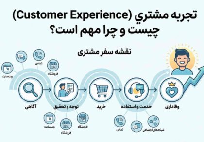 تجربه مشتری یا cx