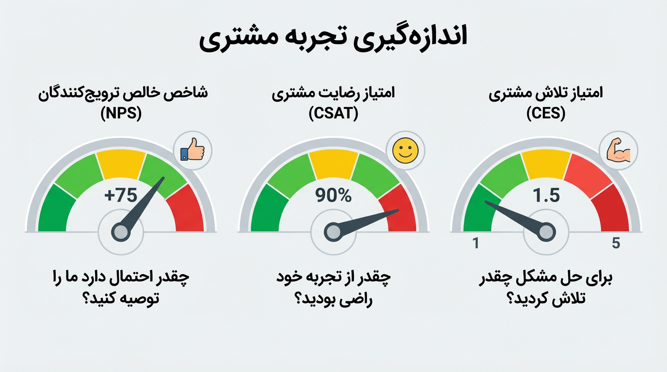 قیف فروش و تجربه مشتری